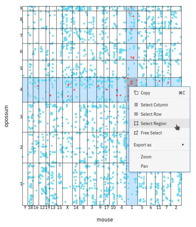 dotplot demo
